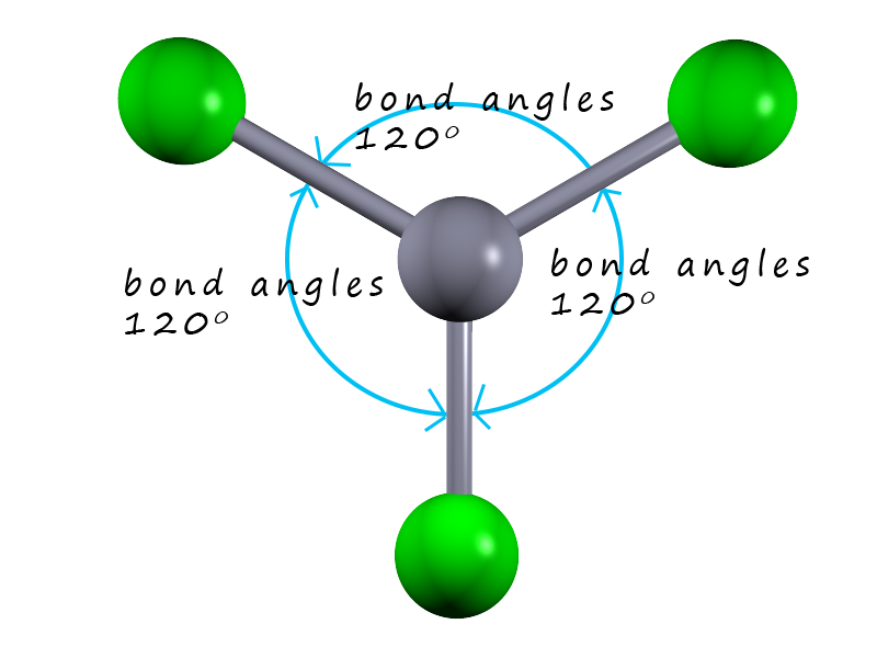 Shapes Of Molecules